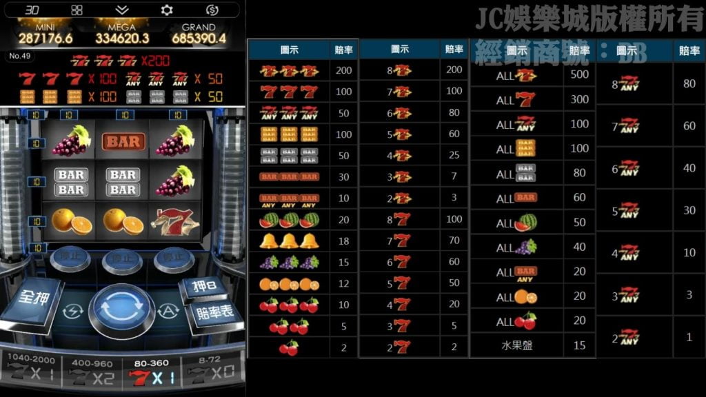 777 Slot水果盤機台